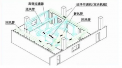 潔凈室設(shè)計(jì)規(guī)范