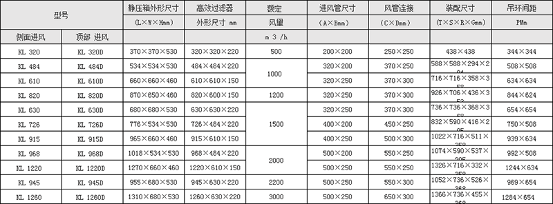 無(wú)隔板高效送風(fēng)口參數(shù)