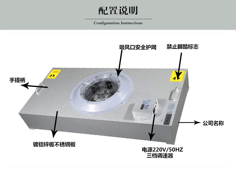FFU原理結構
