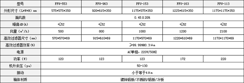 FFU詳細參數