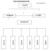凈化實驗室改造工程施工組織設計