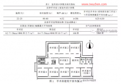潔凈手術(shù)室的改造設(shè)計與潔凈度測試分析