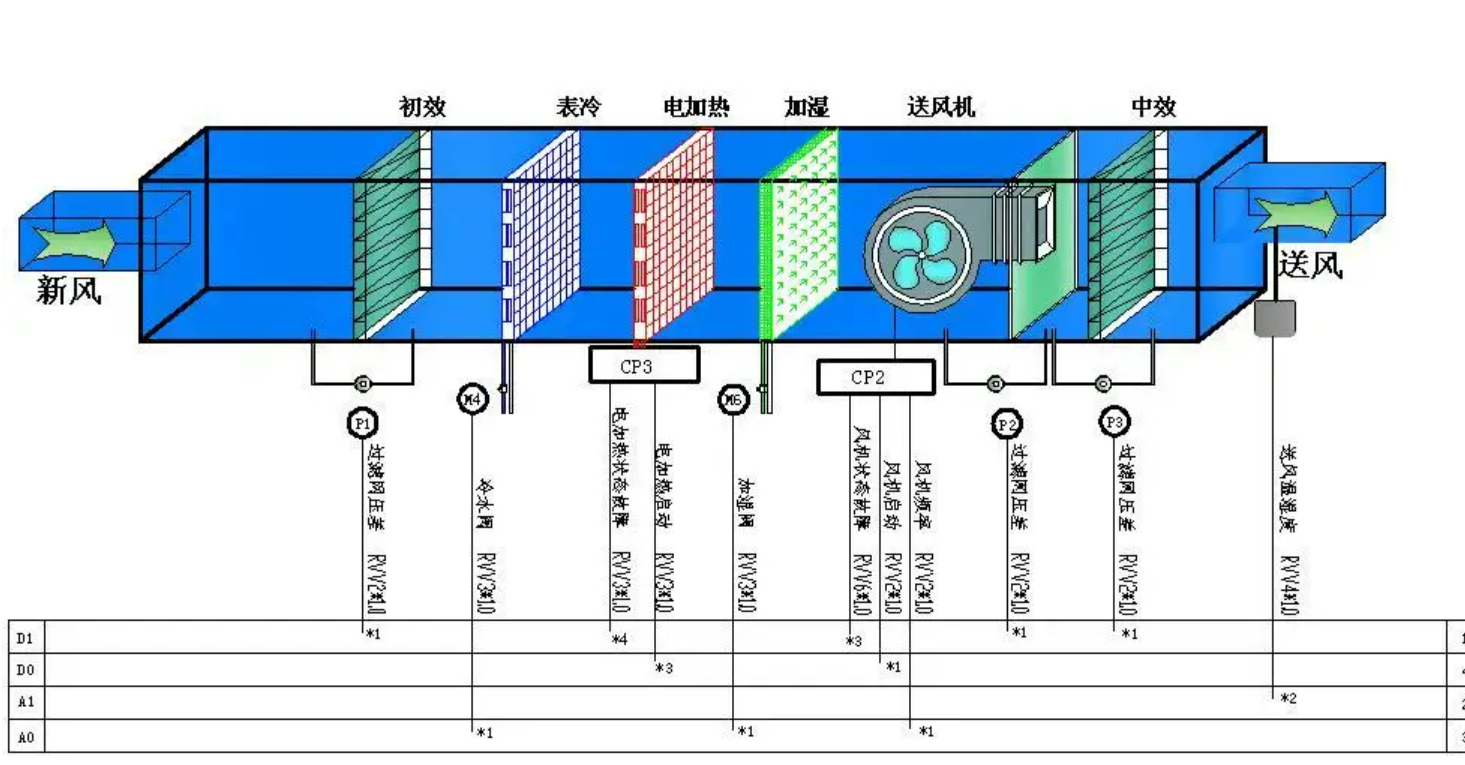 凈化空調(diào)風柜