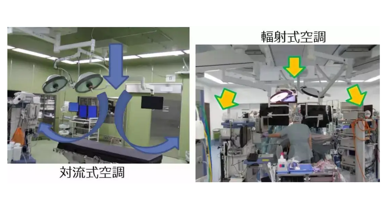 手術室空調送風系統(tǒng)