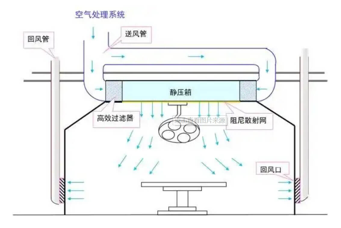 光伏凈化車(chē)間標(biāo)準(zhǔn)