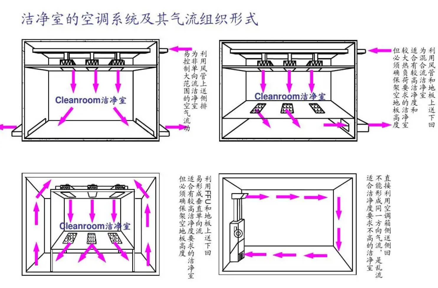 觸摸屏無(wú)塵車間標(biāo)準(zhǔn)